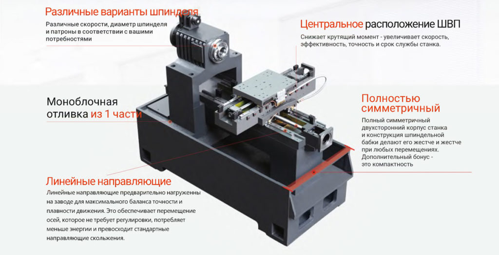 Стол для токарного станка по металлу